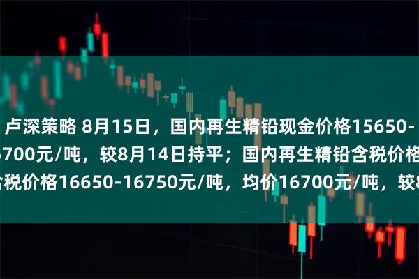 卢深策略 8月15日，国内再生精铅现金价格15650-15750元/吨，均价15700元/吨，较8月14日持平；国内再生精铅含税价格16650-16750元/吨，均价16700元/吨，较8月14日跌25元/吨。